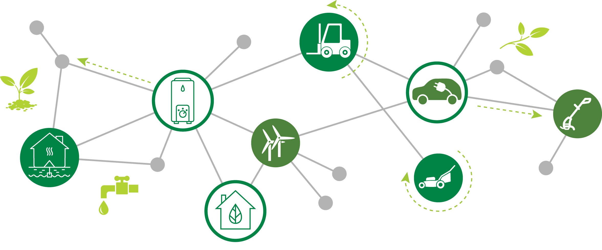 Powered Smart, opportunities